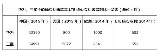 华为起诉三星专利侵权要求赔偿，这背后有什么用意？