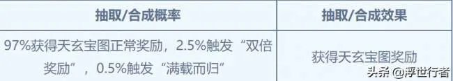 梦幻诛仙2寻访任务大全及完成攻略 寻访产出概率解析和汇总