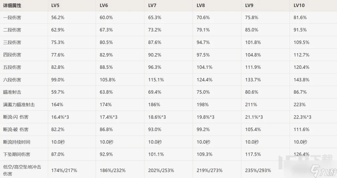 原神4.0达达利亚养成攻略全解析 原神公子要怎么培养