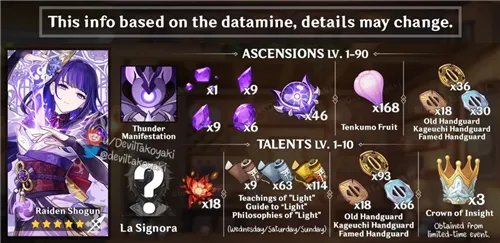 原神雷神突破材料在哪刷