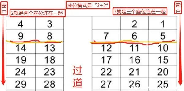 火车座位号分布图硬座,火车硬座图片座位表