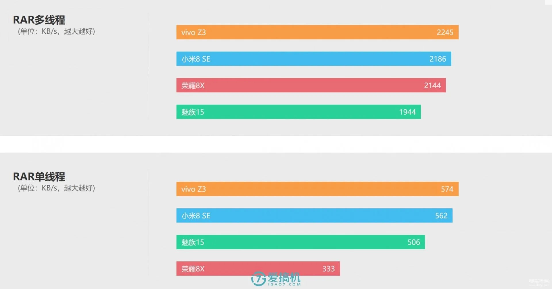 vivo 新机z3参数（vivo Z3详细评测）