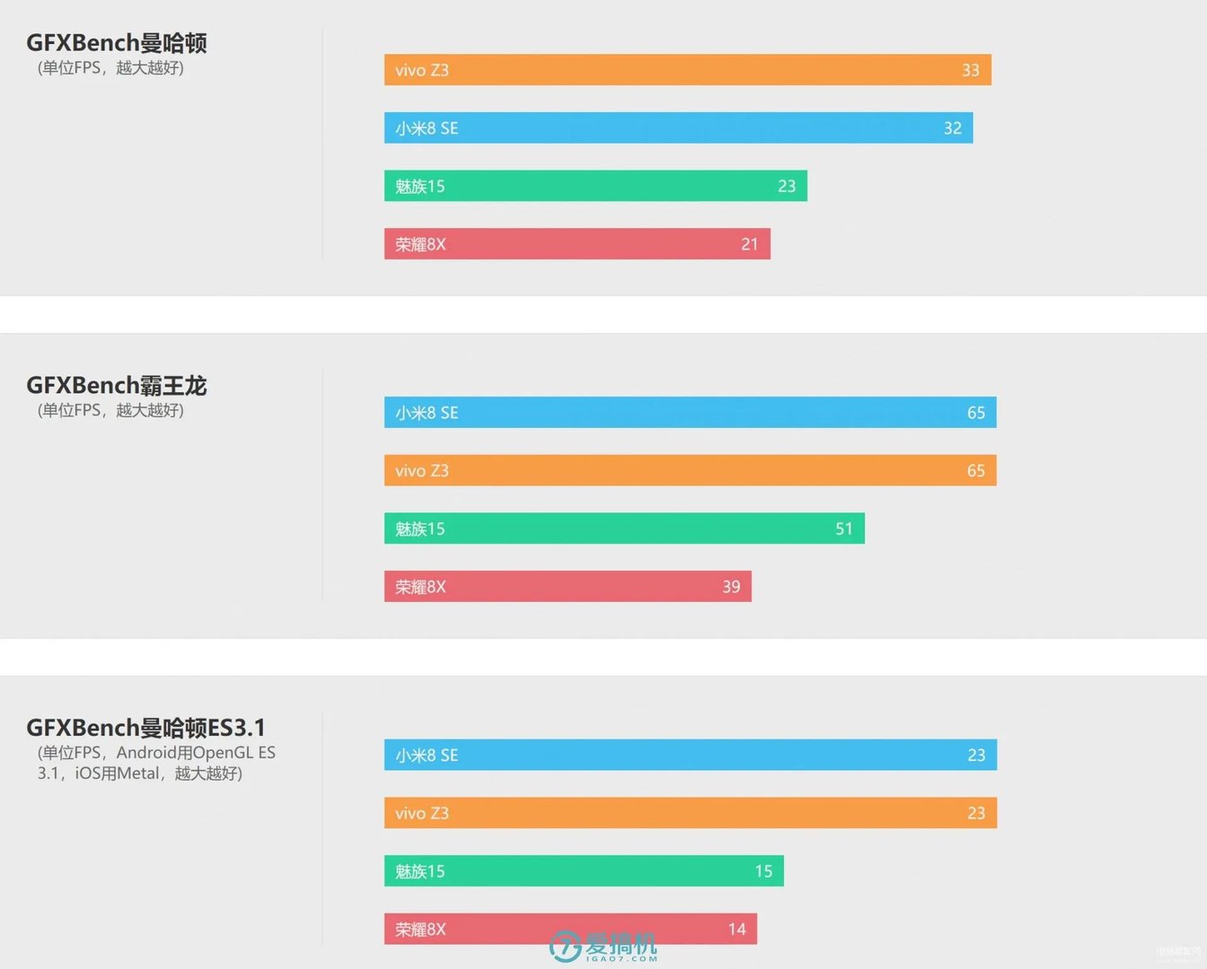 vivo 新机z3参数（vivo Z3详细评测）
