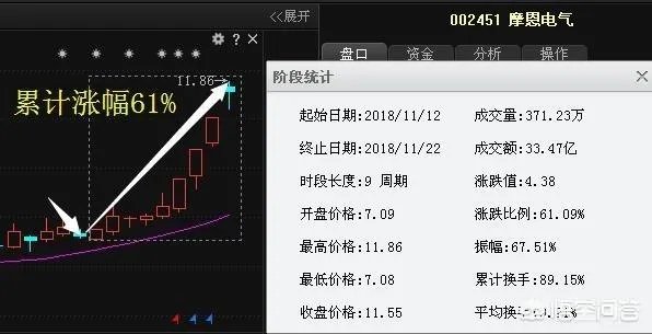 长安汽车的股价大幅下滑,你怎么看?