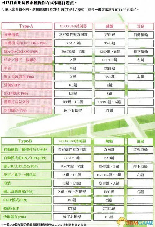 秋之回忆7怎么操作 秋之回忆7按键操作方法一览