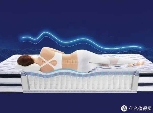 床垫哪个品牌好?2023年床垫十大名牌排行榜出炉!买前建议收藏
