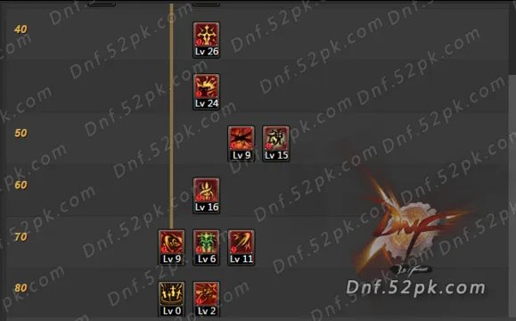 DNF剑宗二觉刷图加点汇总 史上最全10大流派