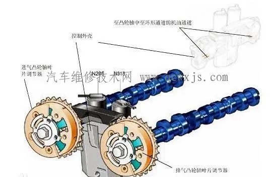 双VVT是什么意思（图解）