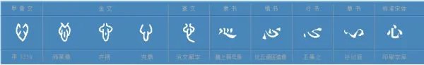 “心”字的笔画顺序是什么？