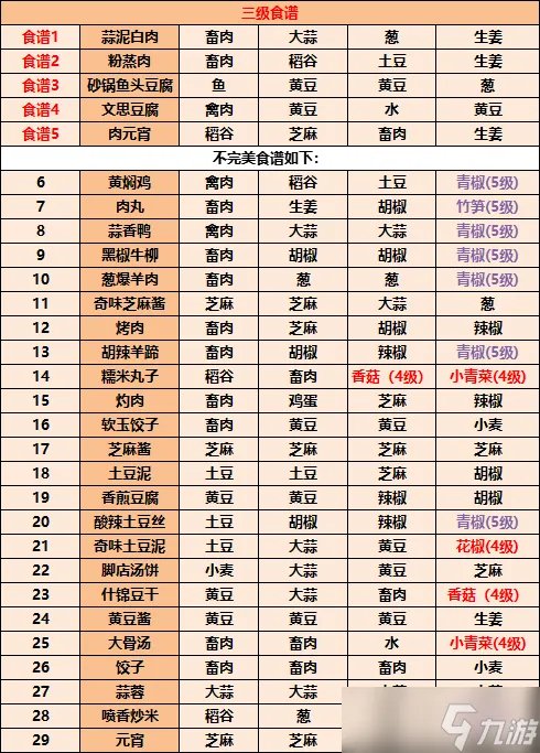 江湖悠悠食谱配方 江湖悠悠食谱配方大全2023
