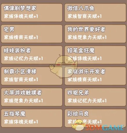 《中国式家长》部分特长继承天赋属性一览