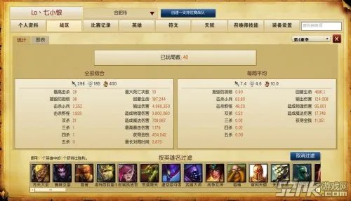 国服电一首个最强王者：打野猴子七小银