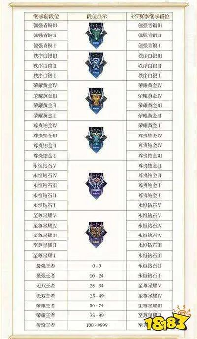 王者荣耀段位排列顺序是什么 2024最新最全段位等级表一览