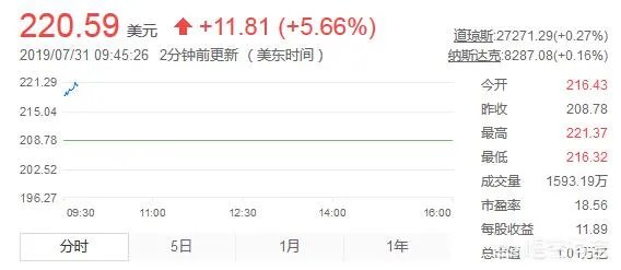 苹果市值重回一万亿美元，原因是什么？