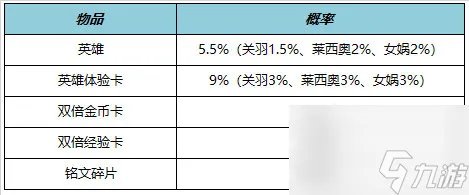 王者荣耀7.21有什么福利礼包 王者荣耀7月21日福利礼包介绍