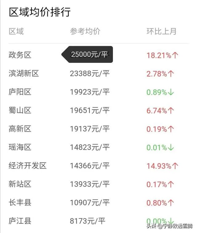 想在合肥政务区买一套二手房，有没有值得推荐的？