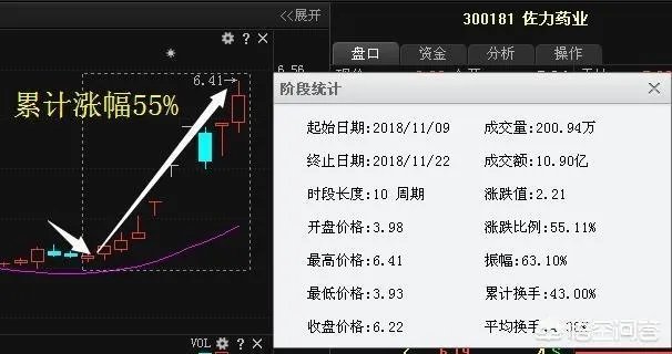 长安汽车的股价大幅下滑,你怎么看?