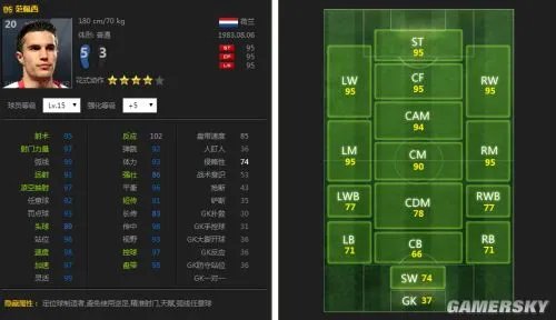 FIFA Online3左脚前锋球员推荐 好用的左脚前锋球员有谁