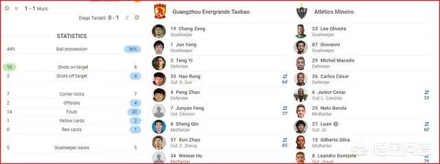 恒大上港在巴甲是什么水平？