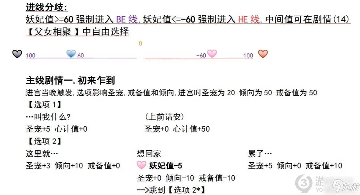 深宫曲和亲公主图文教程 深宫曲和亲公主攻略大全