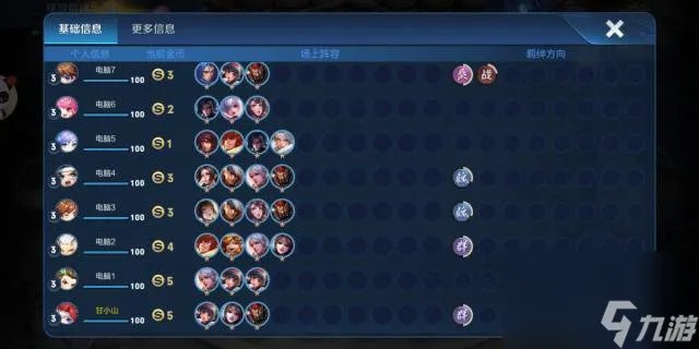 王者模拟战有什么厉害的阵容 王者模拟战攻略推荐