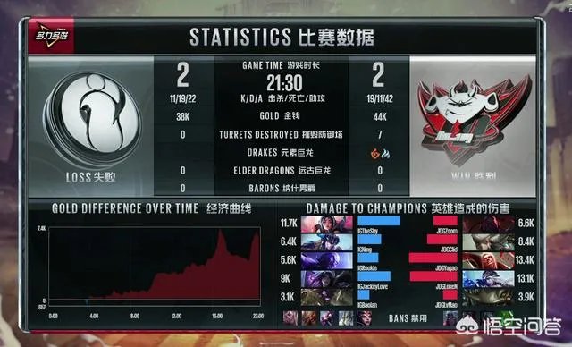 RNG和IG谁将获得2018年LPL夏季赛冠军?