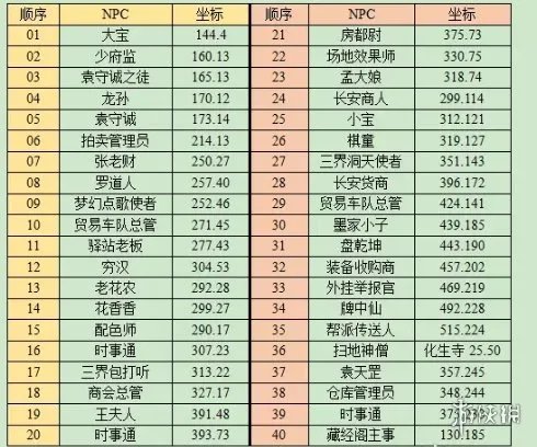 《梦幻西游》妙法慧心攻略