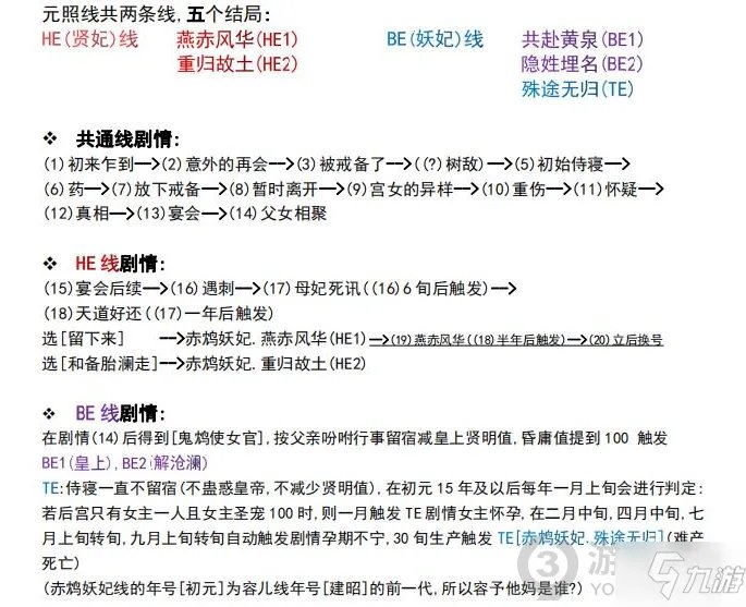 深宫曲和亲公主图文教程 深宫曲和亲公主攻略大全