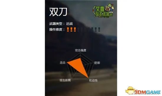 怪物猎人OL全武器推荐 新手武器选择全攻略