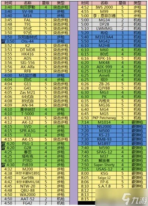 少女前线建造时间表2022大建时间汇总