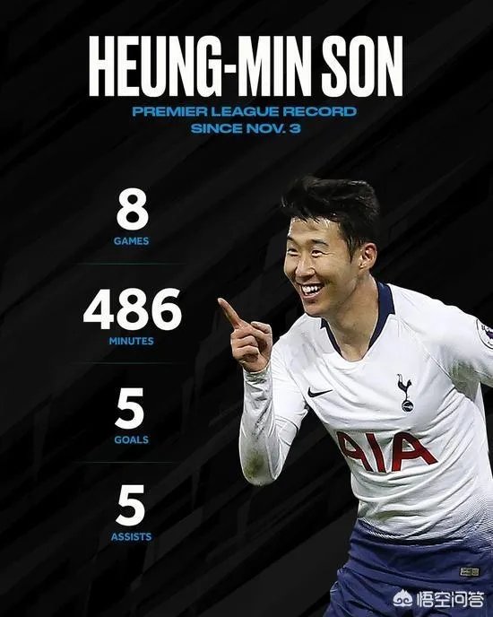 孙兴慜独造5球帮助热刺大胜,状态火热,而国足左后卫竟遭遇用人危机,你怎么看?