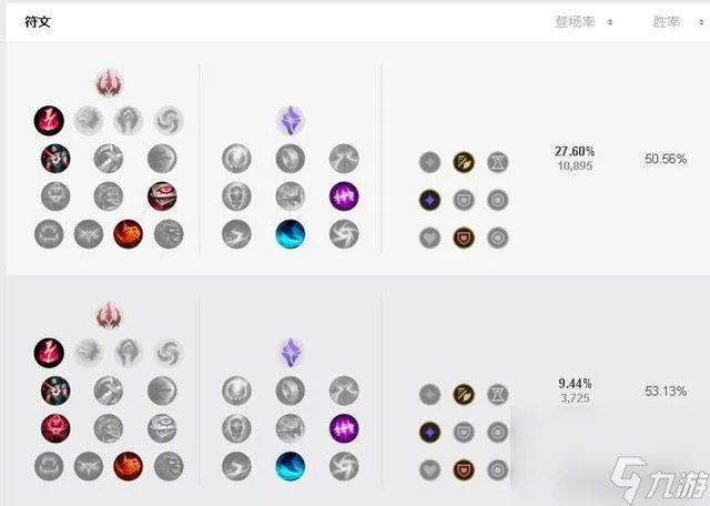 LOL蜘蛛女皇天赋加点和技能介绍  2023最新打野攻略