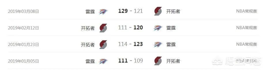 利拉德爆砍51分,为什么开拓者还是输给了雷霆?