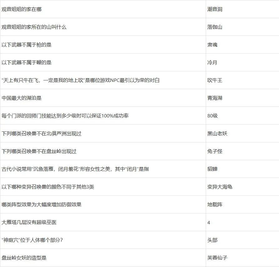 梦幻西游2022元宵节答题答案大全