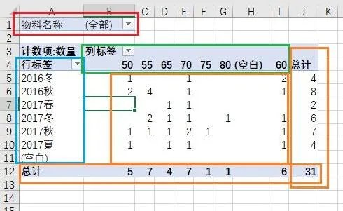 数据透视表制作教程