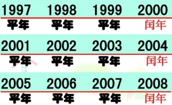 2100年是什么年? 闰年还是平年?