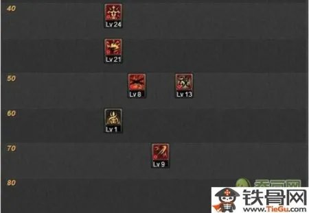 dnf女鬼剑剑宗装备