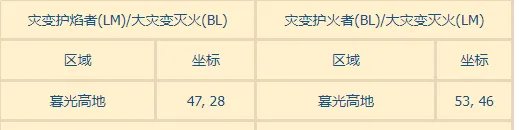 魔兽世界大灾变灭火成就怎么做 大灾变灭火位置一览