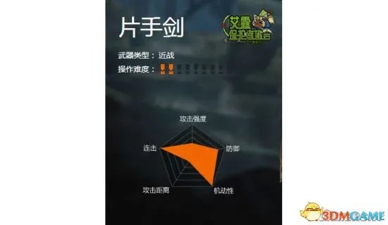 怪物猎人OL全武器推荐 新手武器选择全攻略