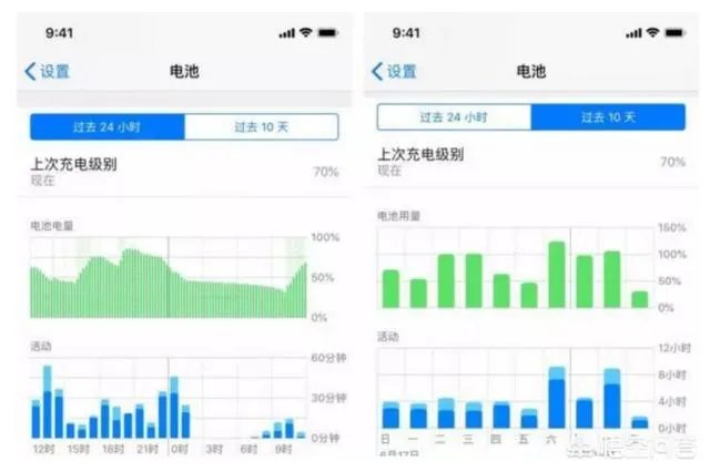 说说你们升的ios13.2.3版本怎么样?