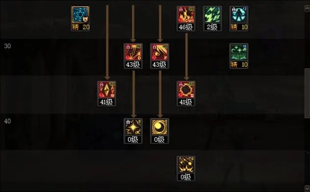 dnf110级版本男元素怎么加点 2023男元素加点推荐