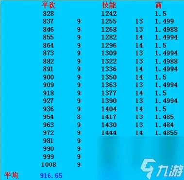 qq水浒红白胜怎么玩 红白胜数据解析