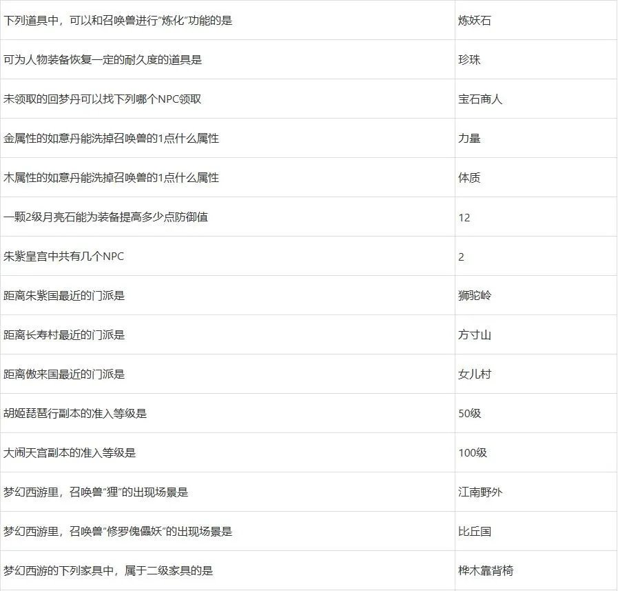 梦幻西游2022元宵节答题答案大全