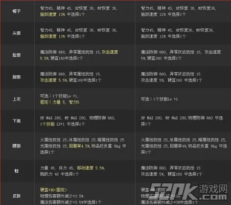 《地下城与勇士DNF》女神的恩宠礼包套装属性