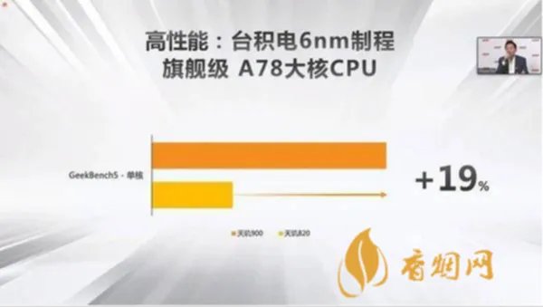 天玑900相当于骁龙多少处理器-天玑900处理器好吗