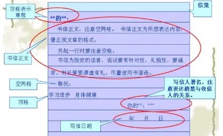 信件格式是什么？