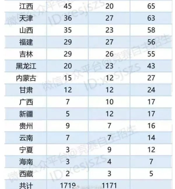 清华北大初审名单结果如何查询？