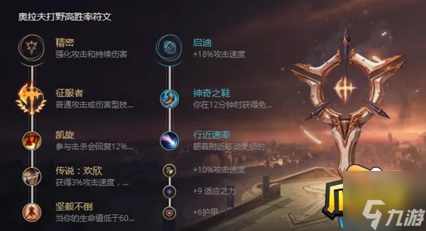 《英雄联盟》奥拉夫怎么出装 奥拉夫出装推荐