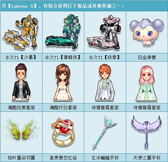 买qq飞车iphone5有机会获得永久机甲赛车