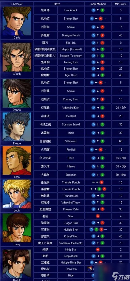 小朋友齐打交2秘籍和密码详解 隐藏超必杀和连招汇总